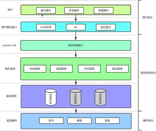 數(shù)字時代基石 計算機操作系統(tǒng)、軟硬件體系結構及其零售市場解析