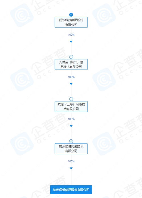 螞蟻集團新動向 成立保螞信息服務(wù)公司，深耕數(shù)字化服務(wù)體系