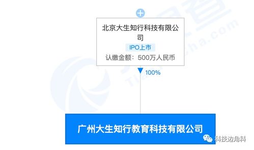 51talk扎根廣州 500萬元注冊資本成立全資子公司，加碼計算機軟硬件零售